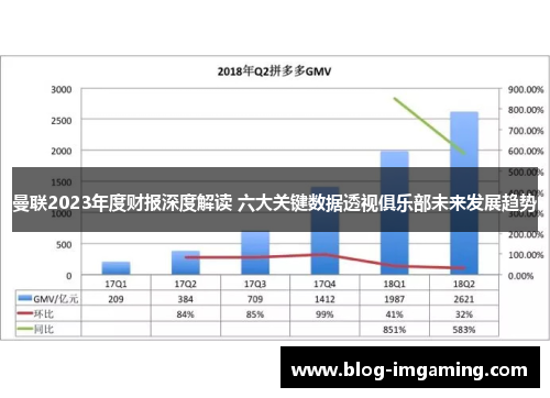 曼联2023年度财报深度解读 六大关键数据透视俱乐部未来发展趋势