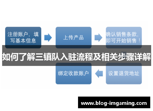 如何了解三镇队入驻流程及相关步骤详解